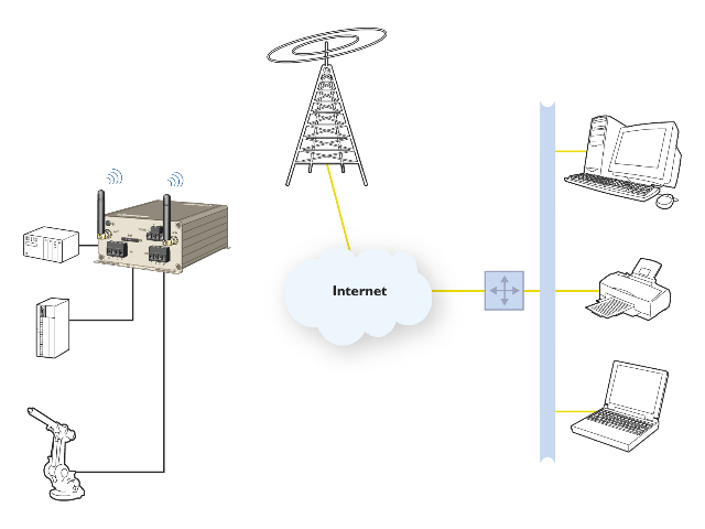 Routeurs 3G, MRD-310 et MRD-330